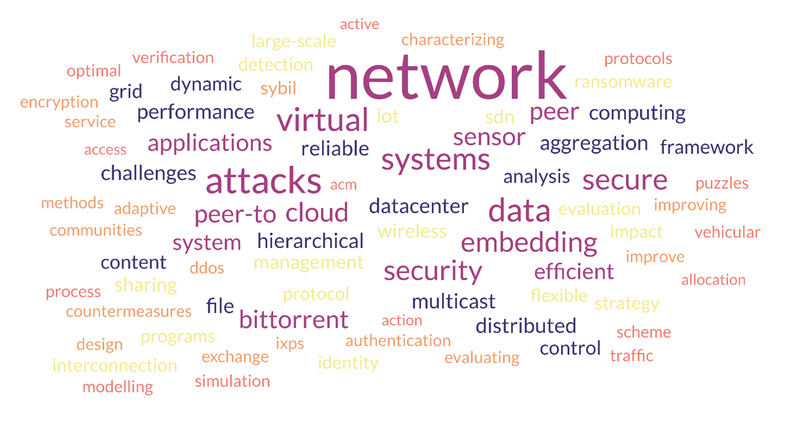CROW network word map